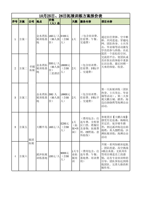 拓展方案报价表 