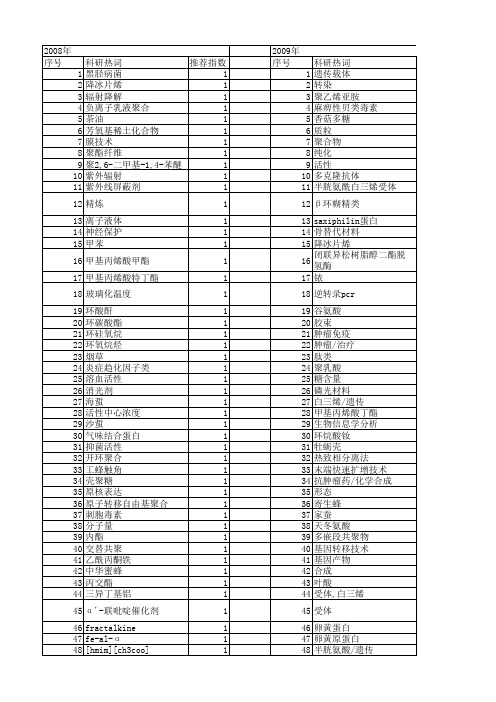 【浙江省自然科学基金】_分子量_期刊发文热词逐年推荐_20140812