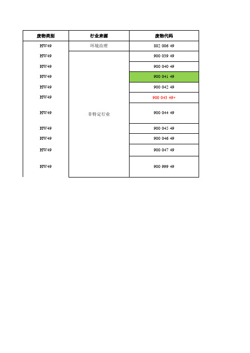 国家危险废物名录2008