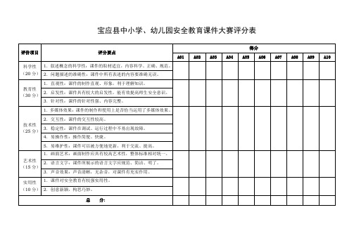 中小学、幼儿园安全教育课件大赛评分表