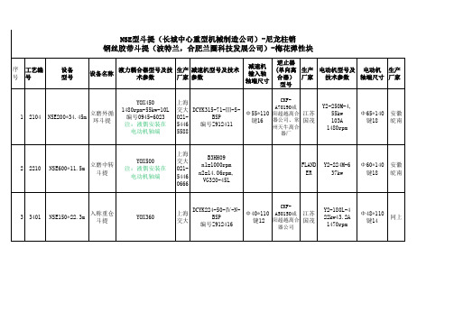 液力耦合器型号等