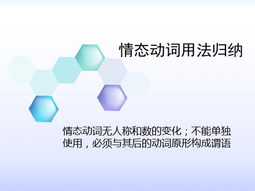 高中英语  情态动词用法归纳(全).ppt