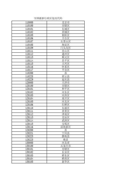 全国最新行政区划及代码