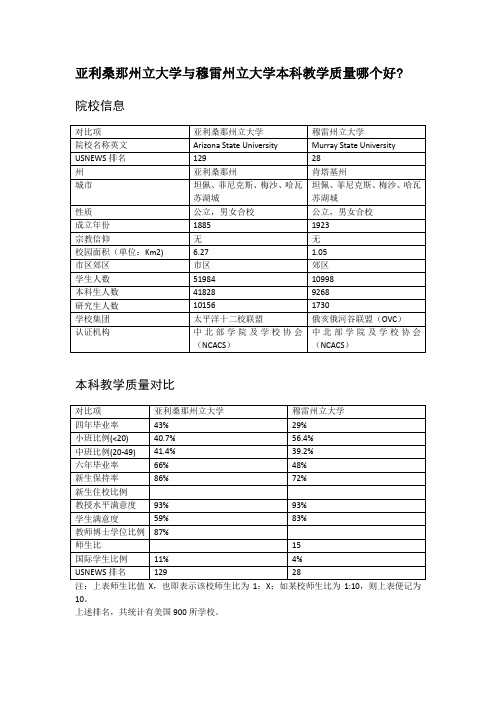 亚利桑那州立大学与穆雷州立大学本科教学质量对比