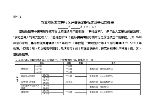 农业绿色发展先行区评估确定指标体系基础数据表【模板】