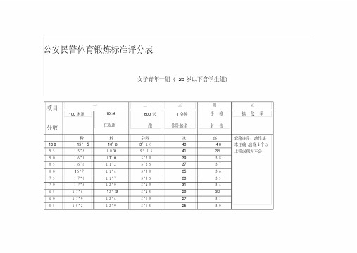 公安民警体育锻炼标准评分表