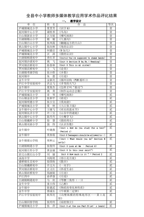 全县中小学教师多媒体教学应用学术作品评比