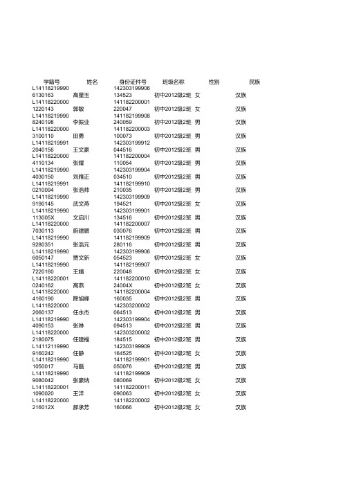 学生花名册_初三2班