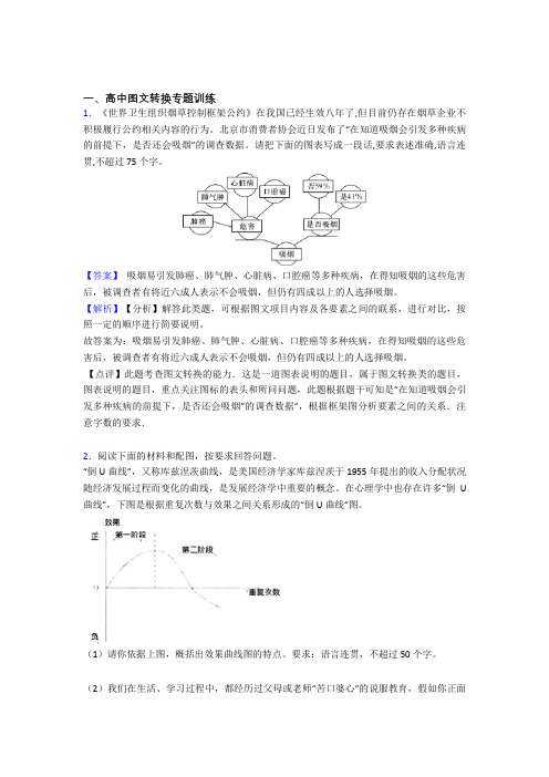 2020-2021高考语文图文转换综合题汇编及答案