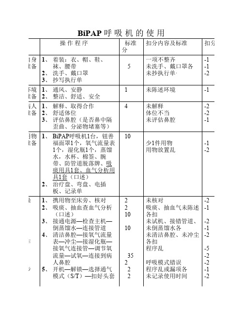 BiPAP 呼 吸 机 的 使 用