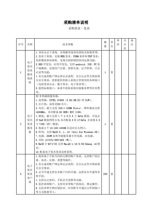 采购清单说明