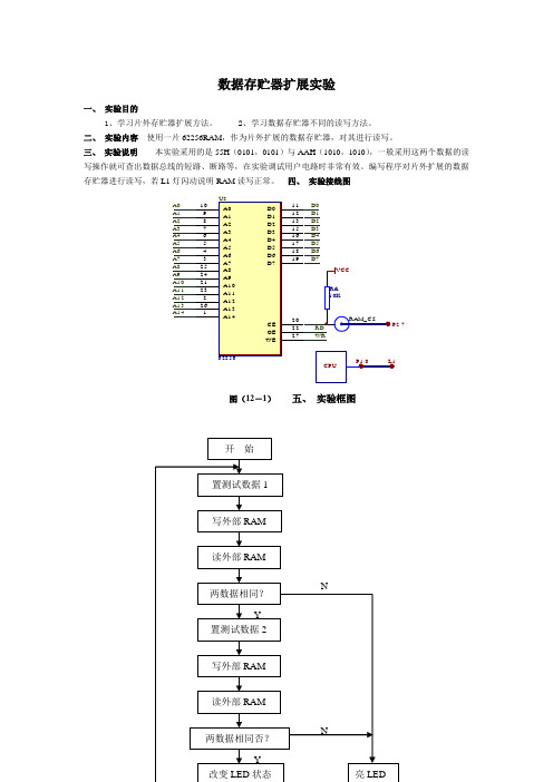 存储器扩展