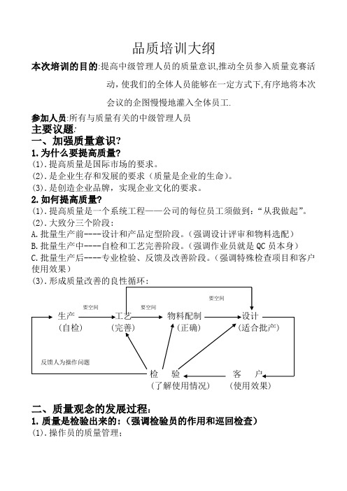 品质培训大纲