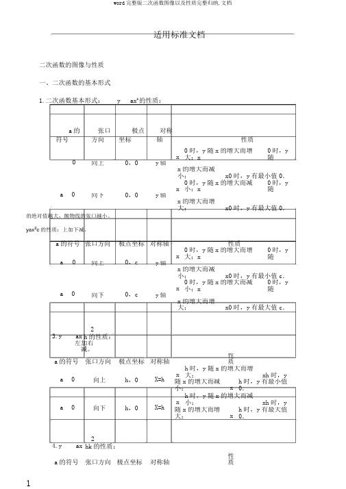 word完整版二次函数图像以及性质完整归纳,文档