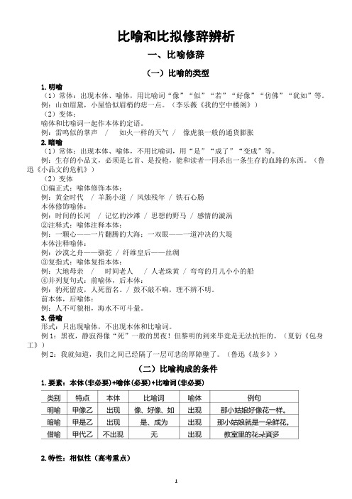 高中语文高考复习比喻和比拟修辞辨析