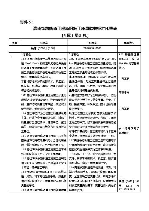 高速铁路轨道施工新旧规范对比