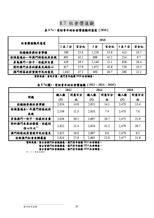 8.7青年与父母价值观比较