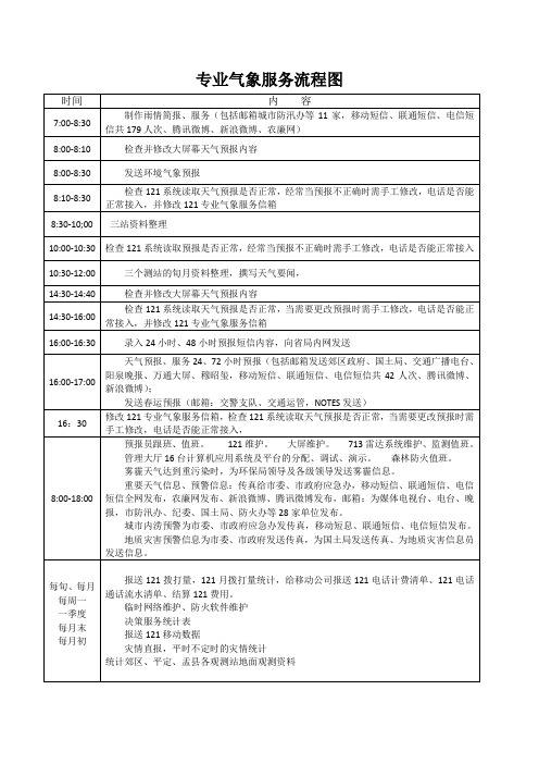 专业气象服务流程图