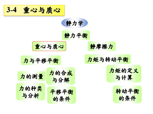 教学：重心与质心