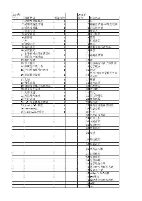 【浙江省自然科学基金】_光谱参数_期刊发文热词逐年推荐_20140812