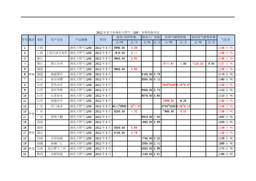LNG能源贸易公司价格对比表-OK