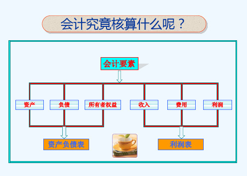 中职中专基础会计第二章会计要素及会计平衡等式ppt课件