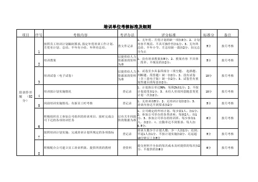 培训考核标准细则