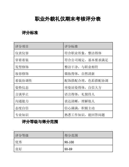 职业外貌礼仪期末考核评分表