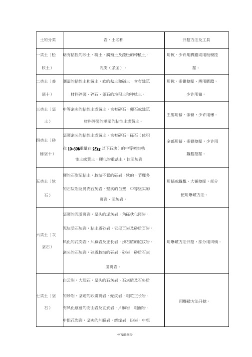 土质的分类表