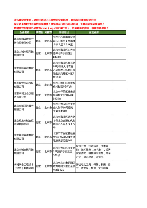 新版北京市众诚工商企业公司商家名录名单联系方式大全80家