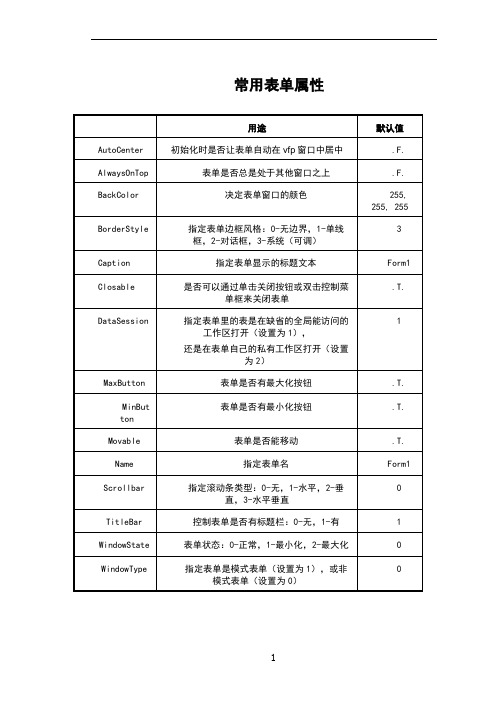 vf中常用表单属性(1)