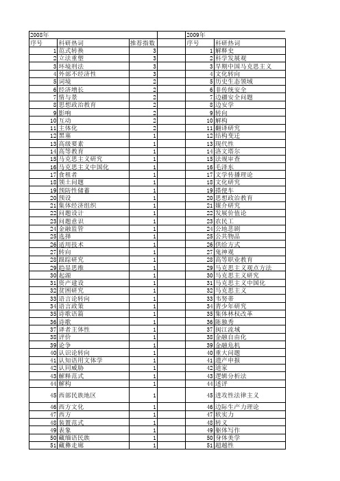 【国家社会科学基金】_研究转向_基金支持热词逐年推荐_【万方软件创新助手】_20140808