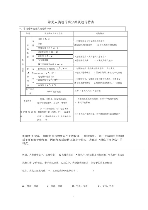 高中生物常见人类遗传病分类及遗传特点