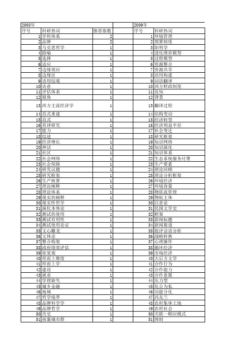 【国家社会科学基金】_阐释框架_基金支持热词逐年推荐_【万方软件创新助手】_20140806