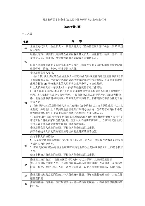 湖北药品零售企业含乙类非处方药零售企业验收标准