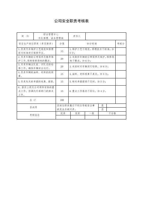 综合管理中心车队修理、成本管理岗安全职责考核表