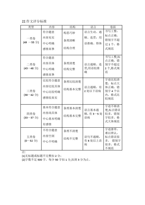 2020年重庆中考语文作文标准(纯手打)