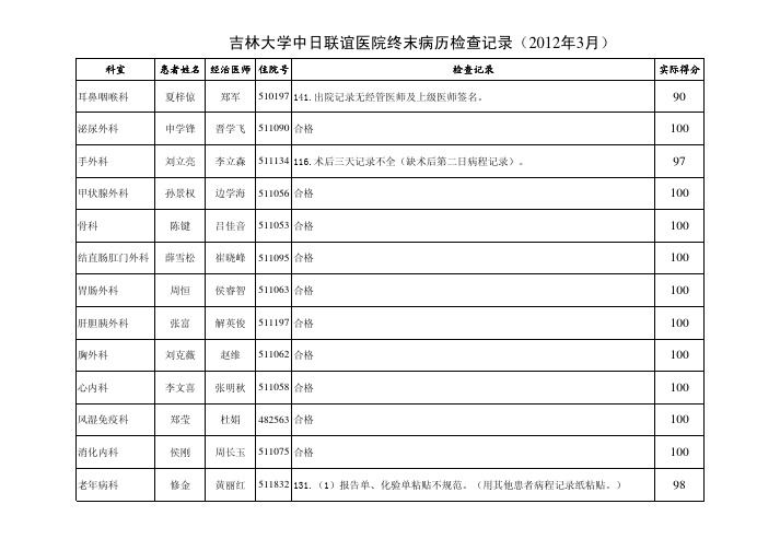 吉林大学中日联谊医院终末病历检查记录（2012