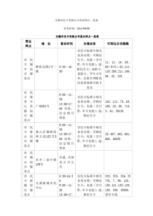 无锡市民卡充值网点一览表