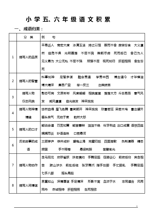 小学语文知识积累(2014.12.25)
