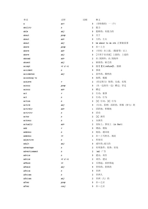 初高中英语衔接词—— 初升高英语1600 词(含词性词频和词义)