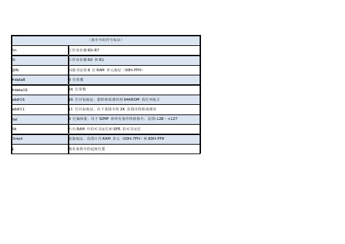 单片机指令助记符及含义