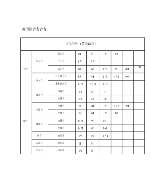 48个音标教学(打印版)