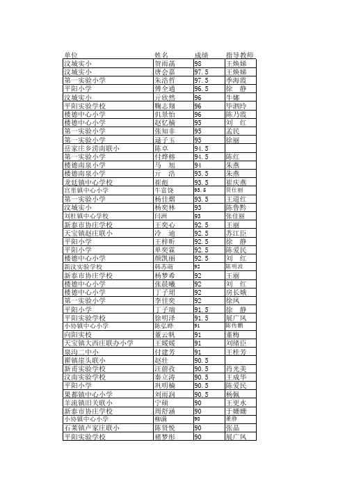 汉字听写学生成绩排序