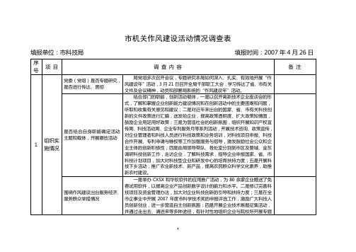 市机关作风建设活动情况调查表