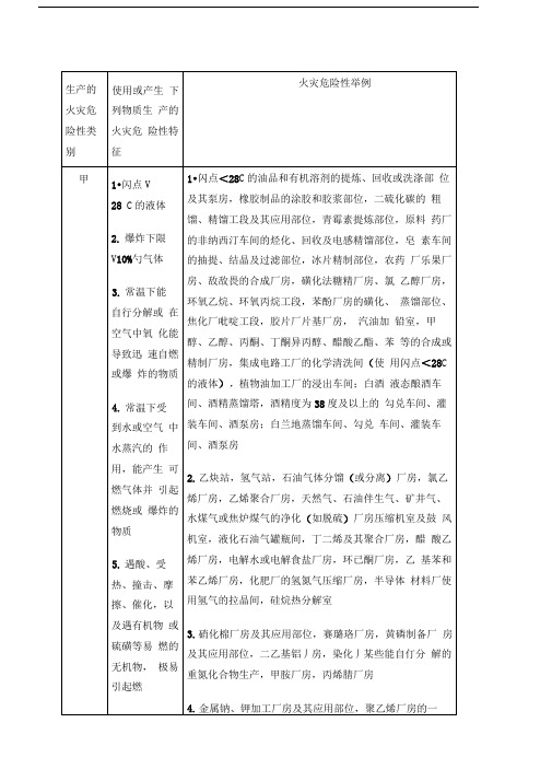 生产的火灾危险性分类及举例