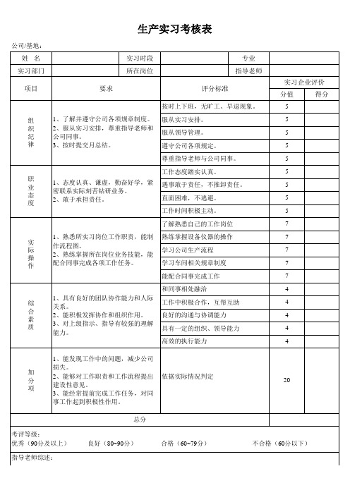 生产实习考核表