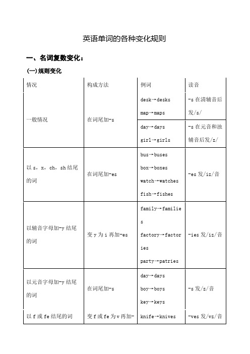 英语单词变化规则大汇总