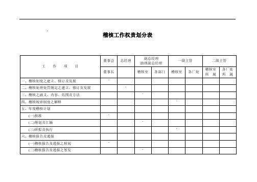 稽核工作权责划分表