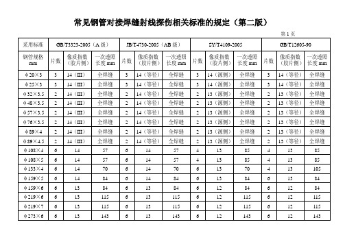 常见钢管对接焊缝射线探伤相关标准的规定不同管径规格-2005